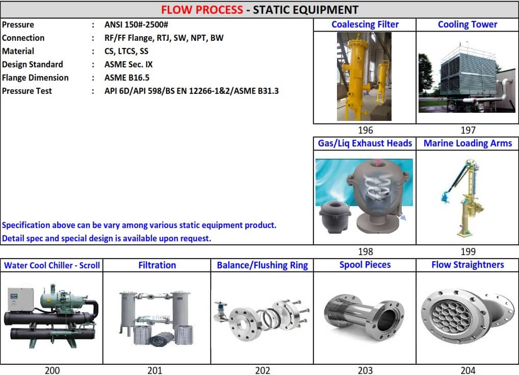 STATIC EQUIPMENT